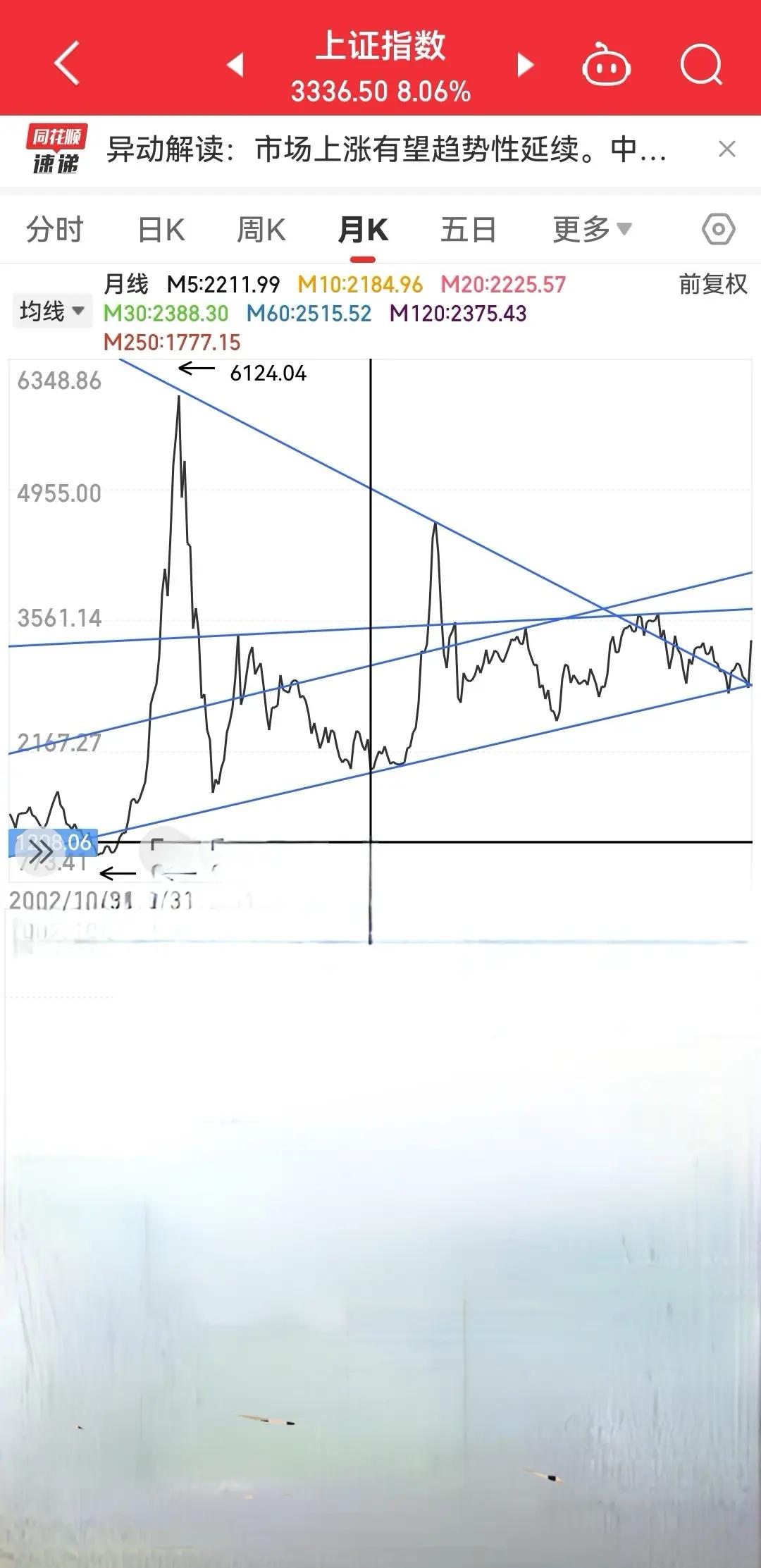 OKX冲破221美元大关，牛市是否已来临？