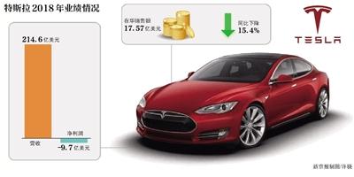 马斯克再次发推，TRON瞬间上上扬15.4%